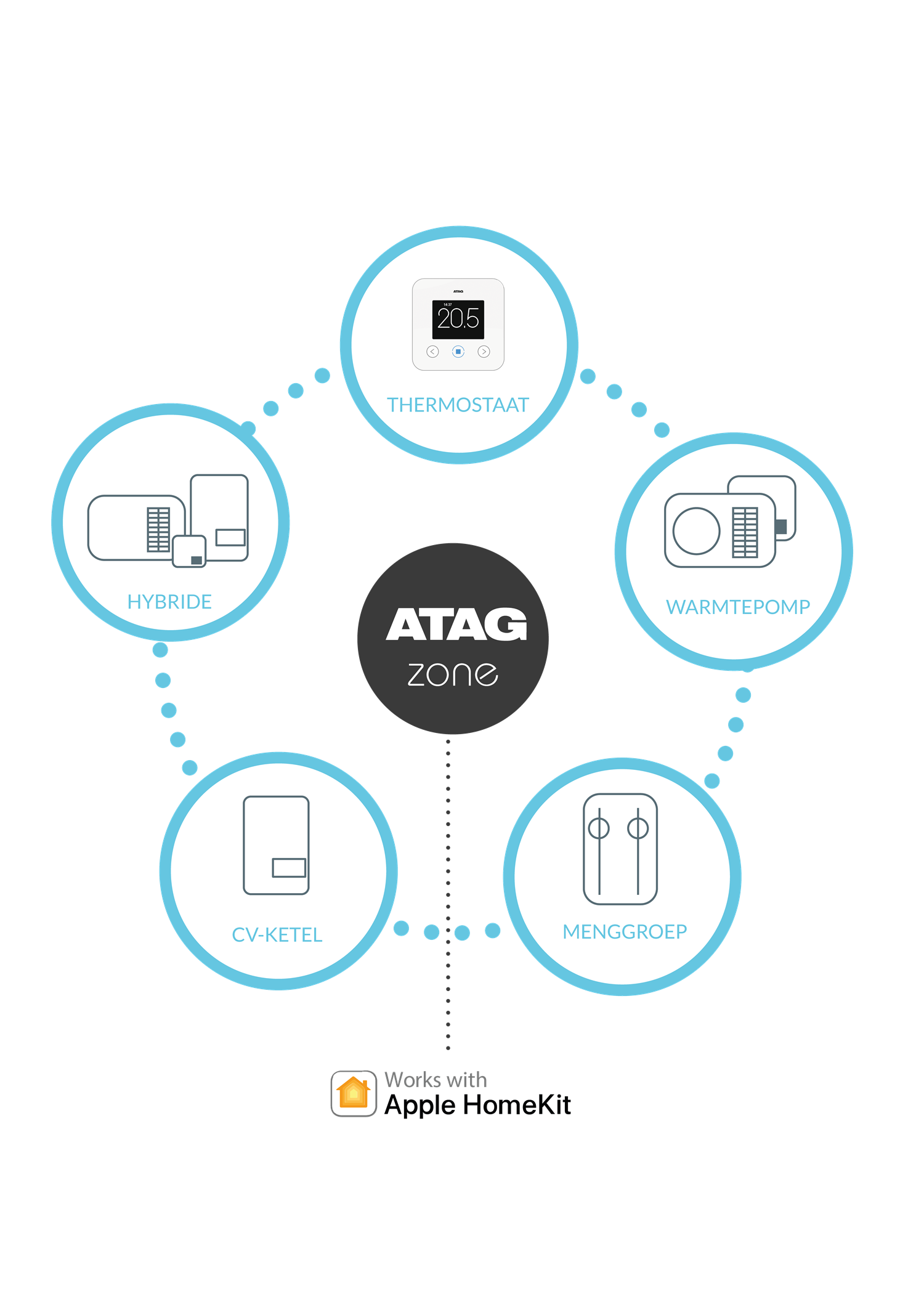 Pamflet opening twaalf ATAG Zone | Consument | ATAG Verwarming